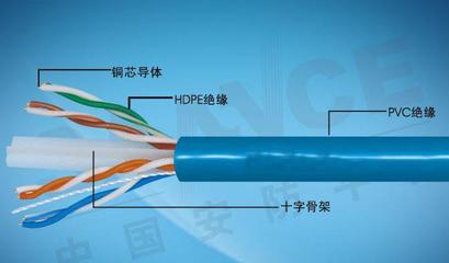 大对数网络电缆与监控线 规格、应用与选购指南